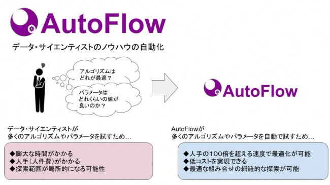 AutoFlow