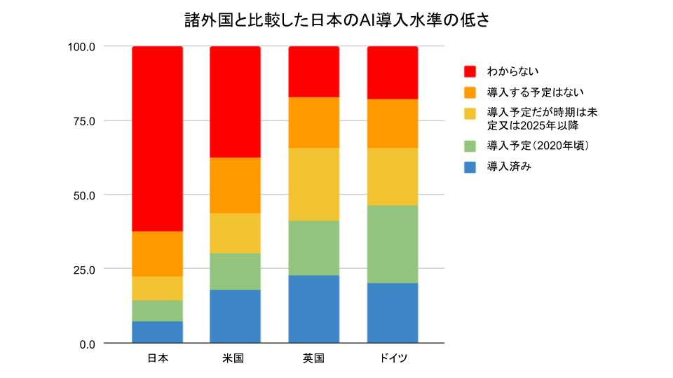 「使えるAI」の導入を低コストで実現！？AIをビジネス活用したい全ての方へ向けて無料セミナーを開催