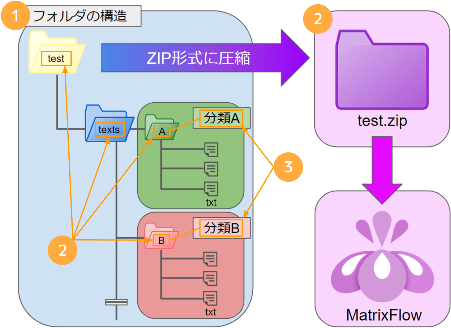 t-zip-a1.png