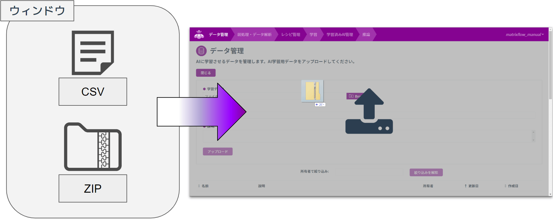 データのアップロードDD