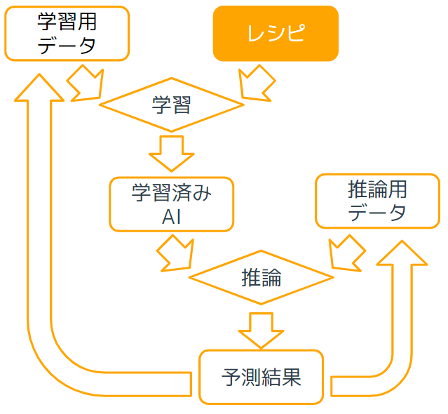 レシピ管理について1-1.png