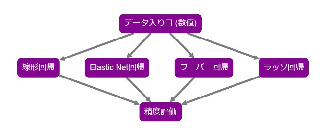 レシピ管理について1-2.png