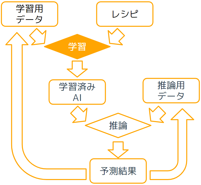 学習について.png