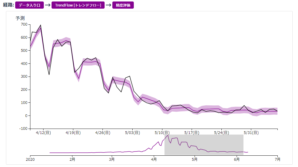 TrendFlow学習A.png