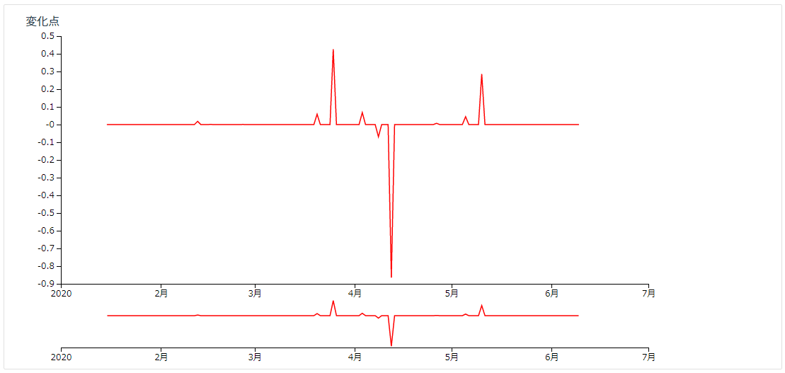 TrendFlow学習C.png