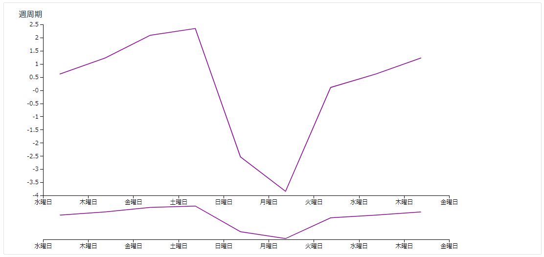 TrendFlow学習D.png