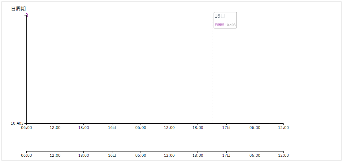 TrendFlow学習E.png