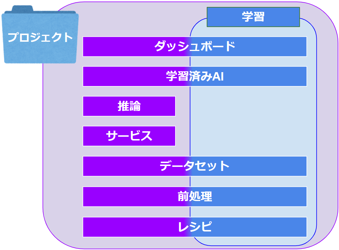 プロジェクト.png