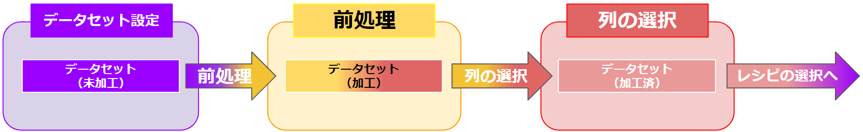 前処理後の列を使用する_4-1.png