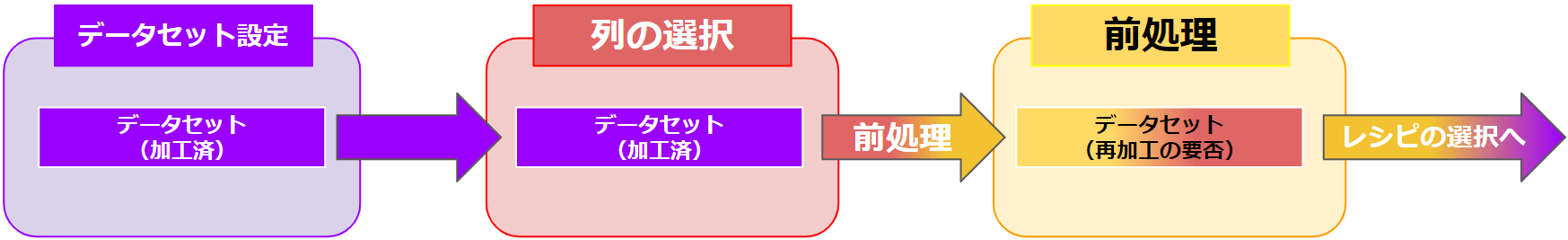 前処理後の列を使用する_4-2.png