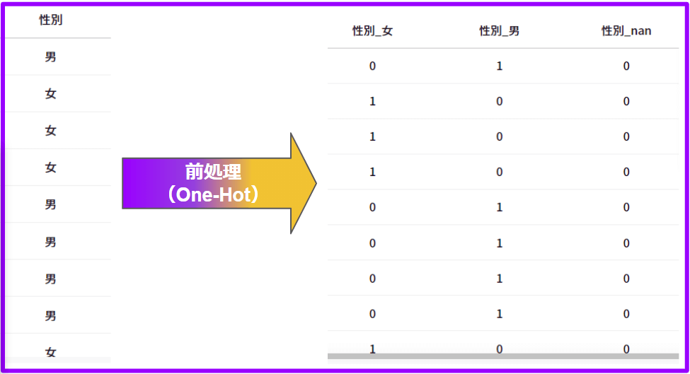 数値に変換する_2.png