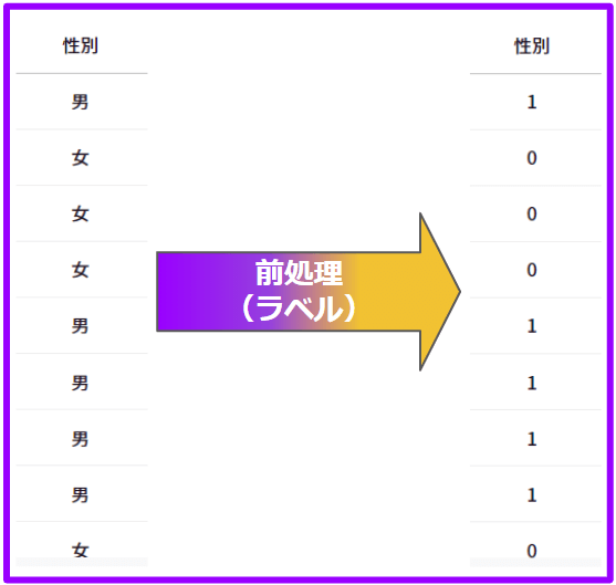 数値に変換する_3.png