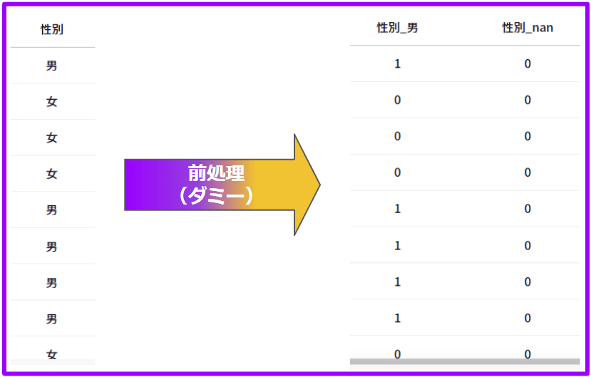 数値に変換する_4.png
