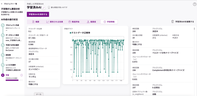 MatrixFlow 子宮頸がんリスク分析