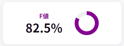 F値.png