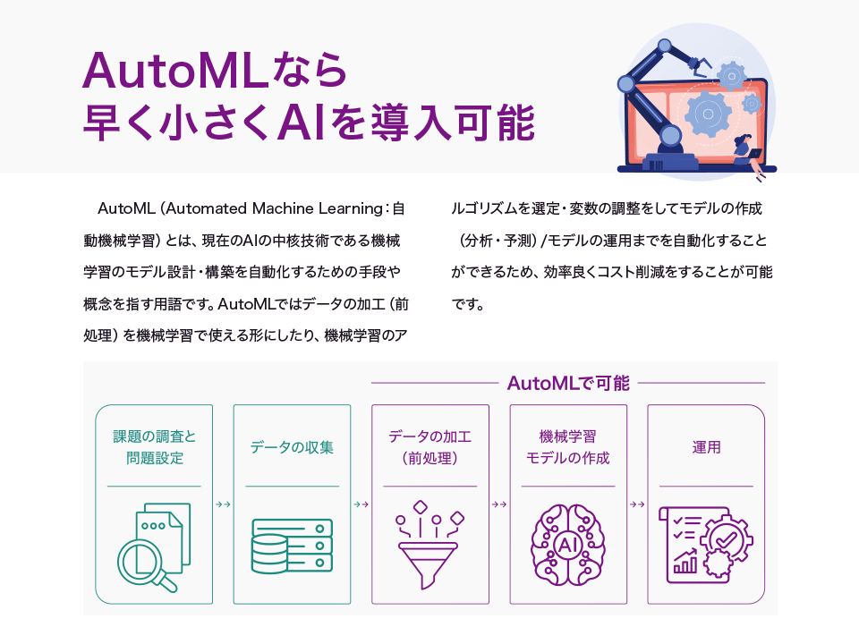 自動機械学習（AutoML）でビジネス人材がAIを作る時代