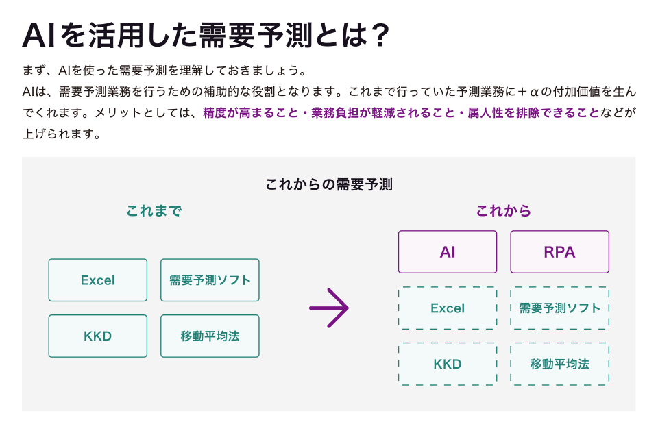 現場担当者でもできるAI需要予測の始め方