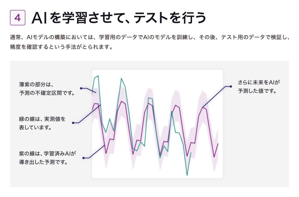 現場担当者でもできるAI需要予測の始め方