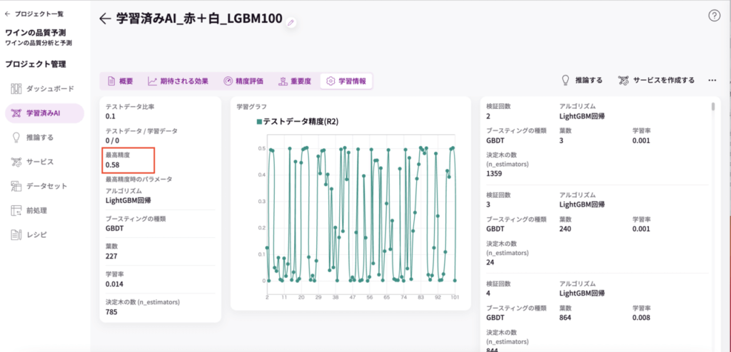 AIの精度を向上させるには？ 〜ワインの品質分析AIで考える〜