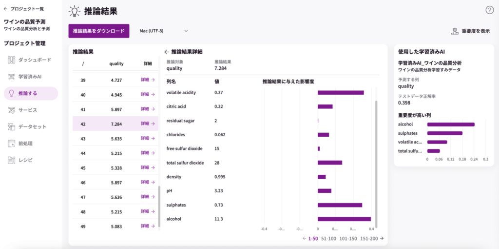 ワインの品質分析 〜成分から品質スコアを予測〜 | MatrixFlow