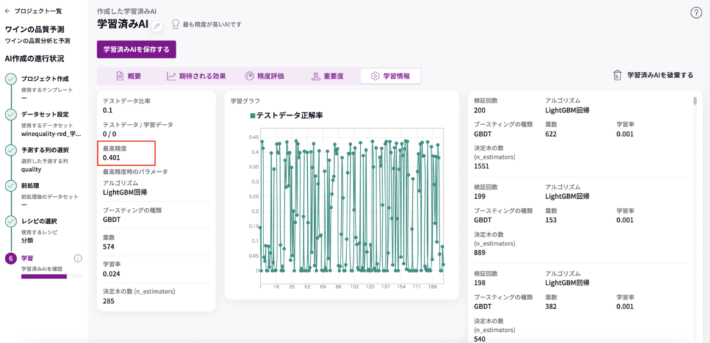 AIの精度を向上させるには？ 〜ワインの品質分析AIで考える〜