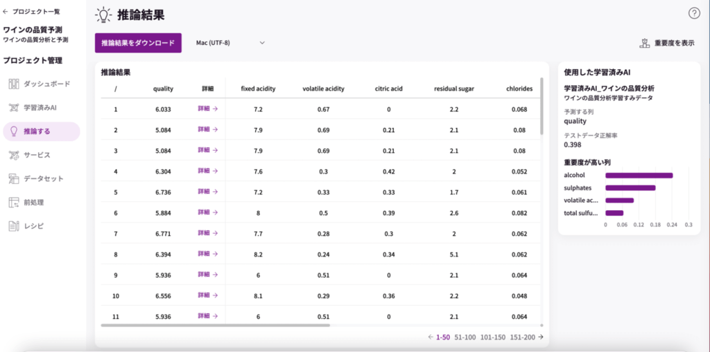 ワインの品質分析 〜成分から品質スコアを予測〜 | MatrixFlow