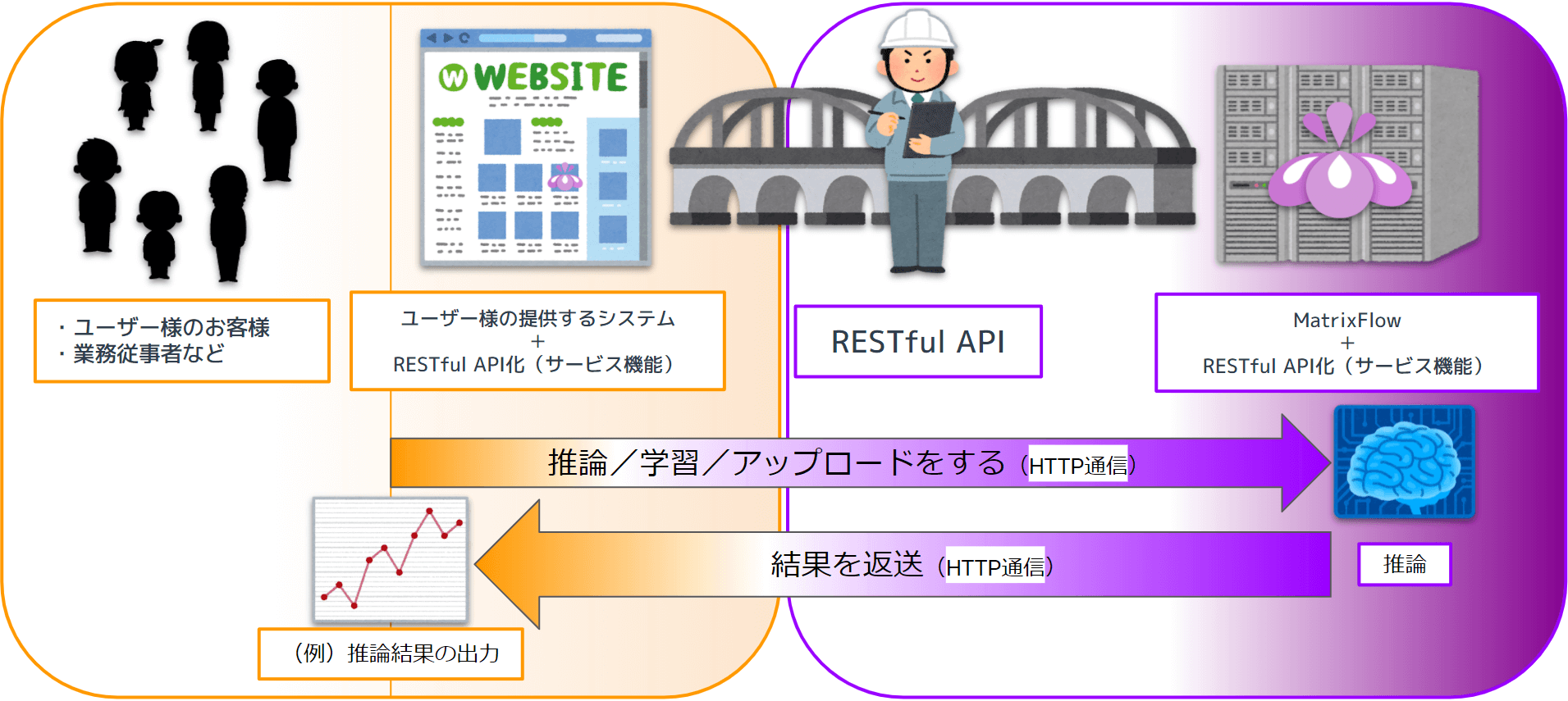 サービスとは_1x.png