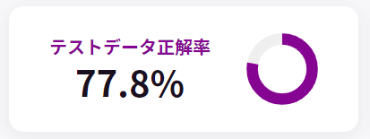 テストデータ正解率.png