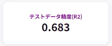 テストデータ精度(R2).png