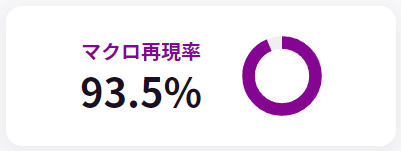マクロ再現率.png