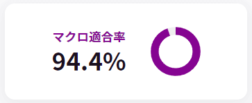 マクロ適合率.png