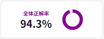全体正解率.png
