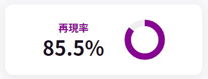 再現率.png