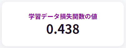 学習データ損失関数の値_Deep