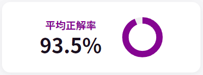平均正解率.png