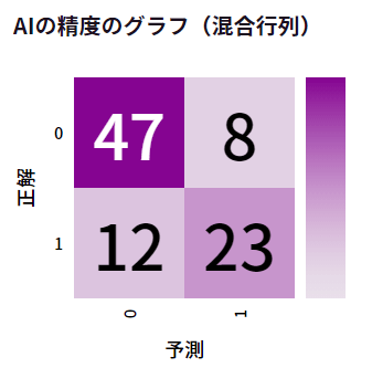 混同行列.png