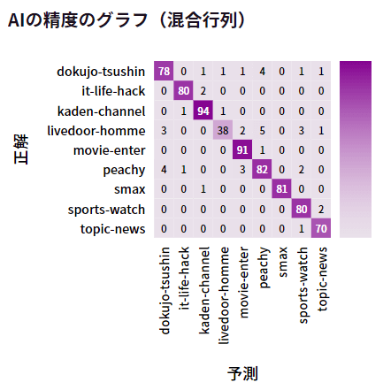 混同行列_text.png