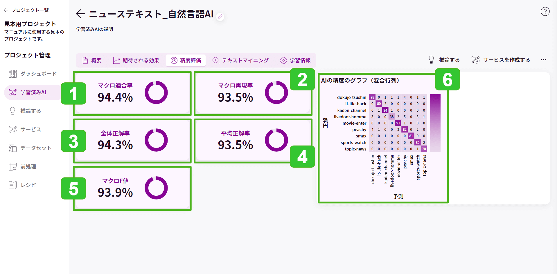 精度評価_自然言語2