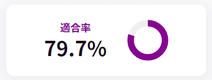 適合率.png
