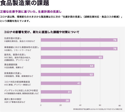 食品業界におけるAI活用の実現方法と課題解決事例