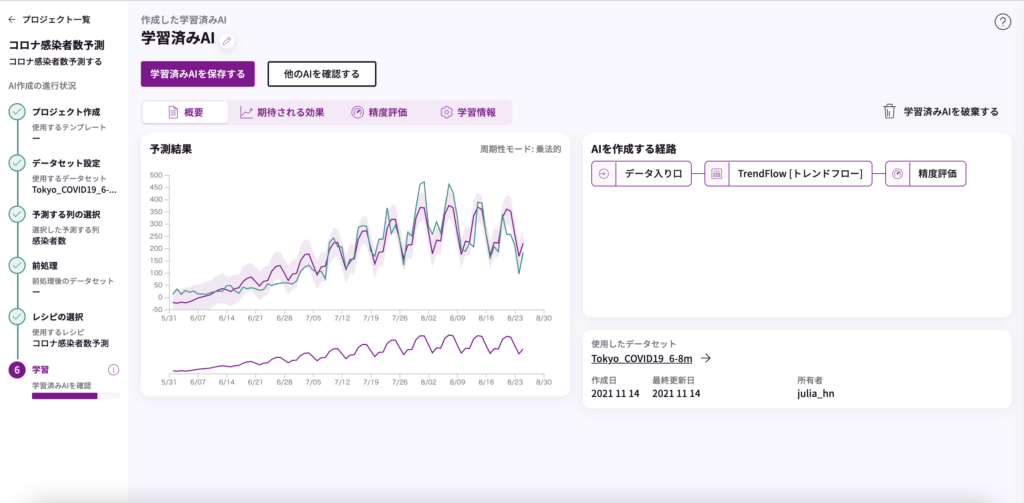 MatrixFlowで需要予測をする方法