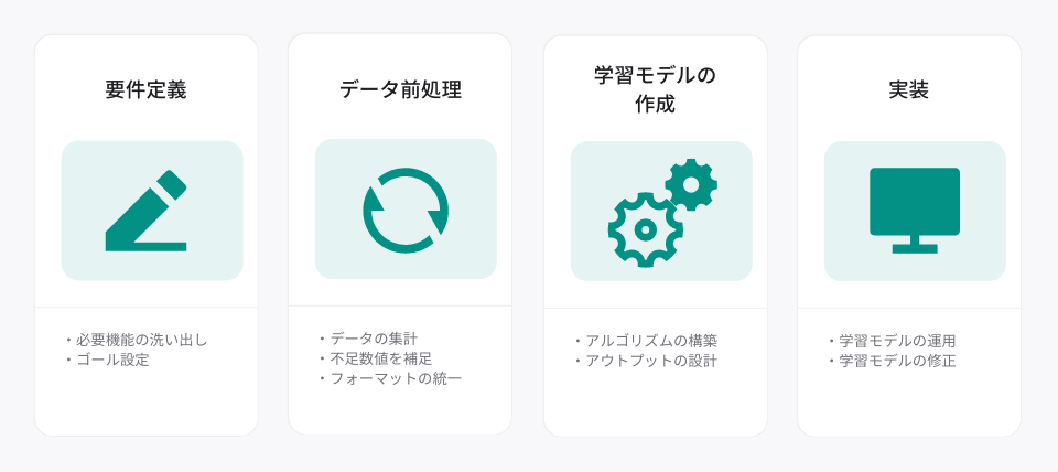 VBAで正規表現を使ってExcelデータを自在に操る! 5 %E4%BA%8B%E4%BE%8B%E9%9B%86 %E4%BA%8B%E4%BE%8B%E9%9B%86%E3%82%BF%E3%82%A4%E3%83%88%E3%83%AB%E3%81%AE%E3%82%B3%E3%83%94%E3%83%BC