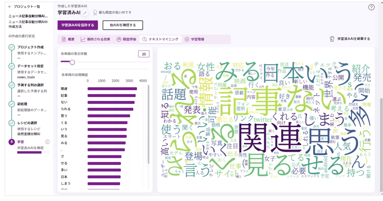 テキストマイニングやり方入門編、実活用例をご紹介 | AI活用・AI導入事例の紹介