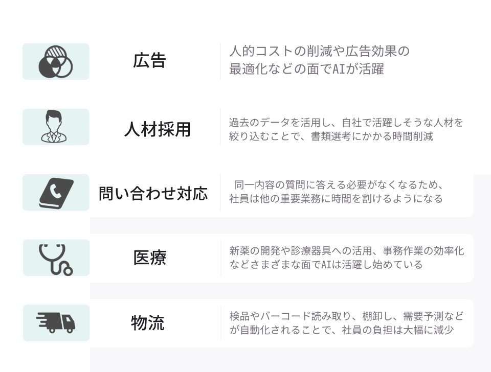 AIを活かすことができる5つの業務