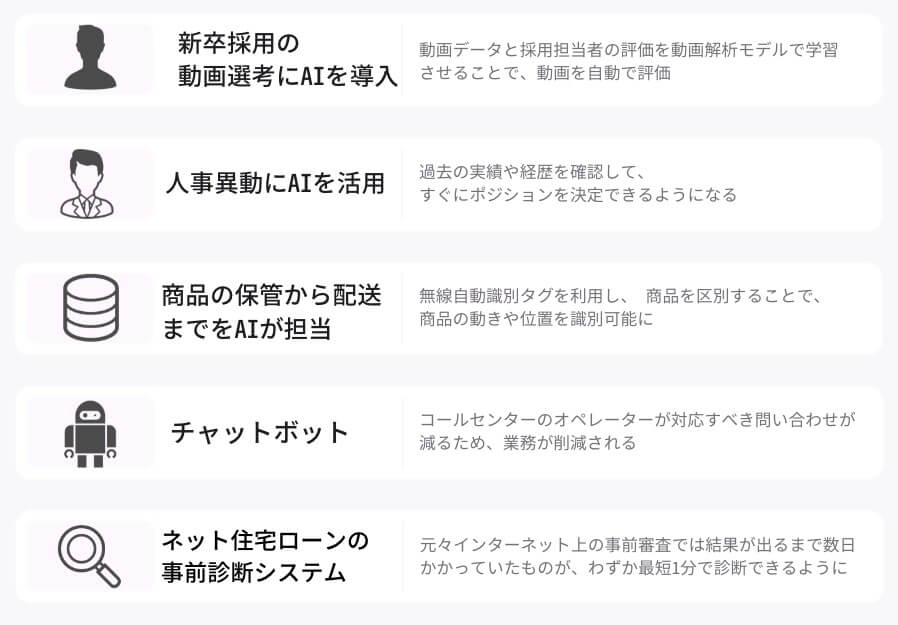 《定価8万円》人工知能を活用した研究開発の効率化と導入・実用化事例集