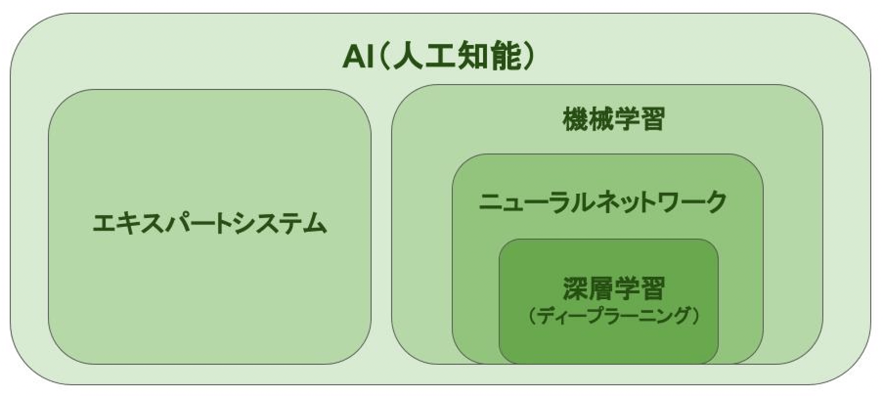 case-91_AI仕組み