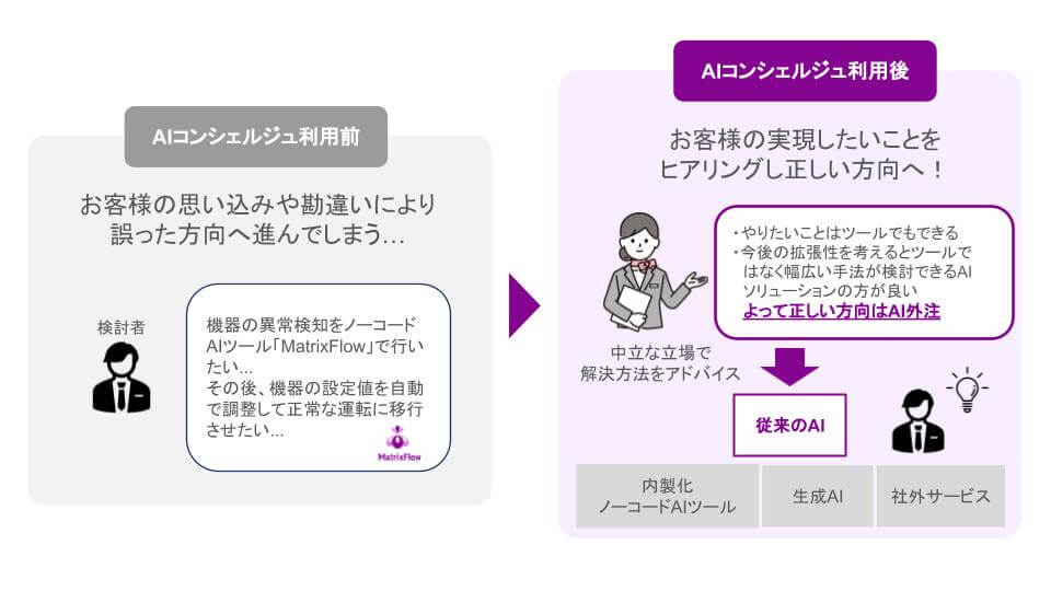 【ツールの提供じゃなくて外注だった】 