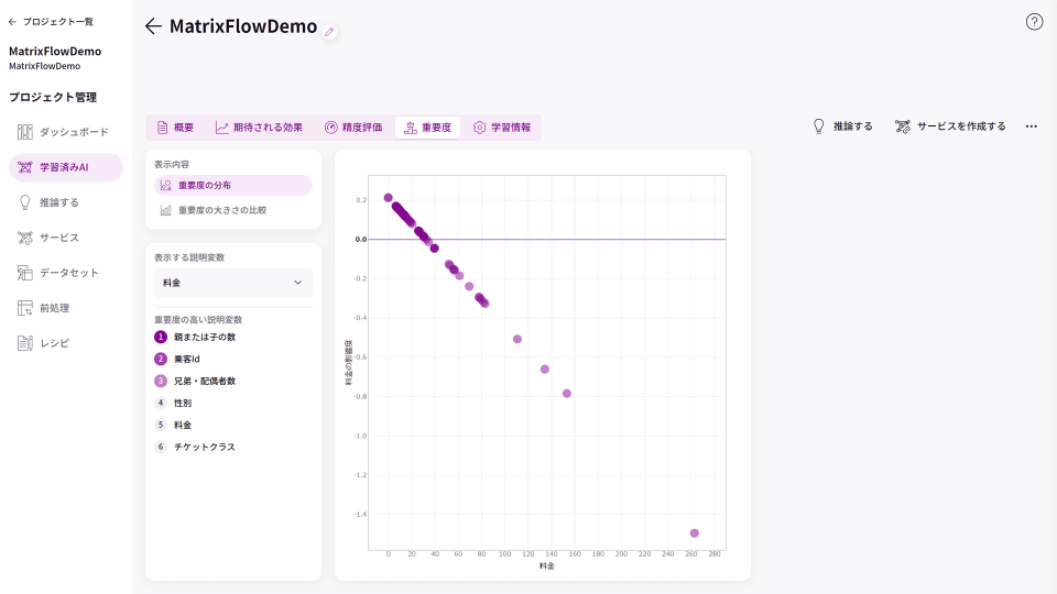食品業界のためのAI活用プラットフォーム MatrixFlow