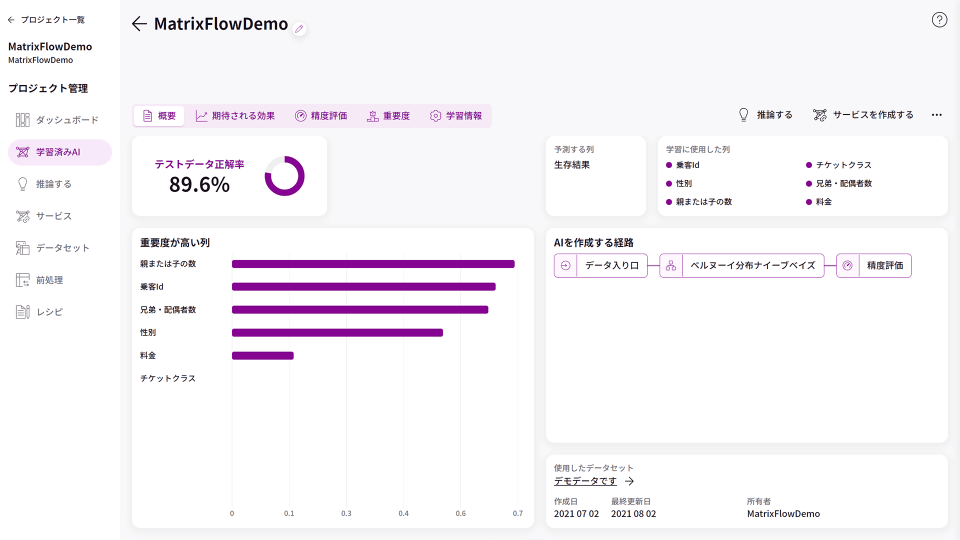 食品業界のためのAI活用プラットフォーム MatrixFlow