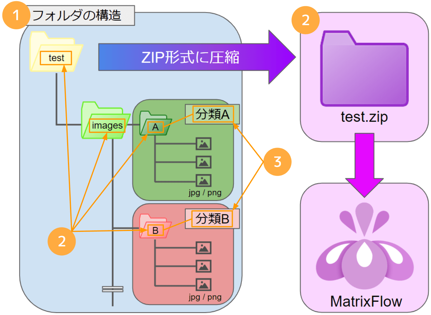 zip-a1.png